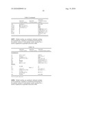 HLA-A2 Tumor Associated Antigen Peptides and Compositions diagram and image