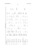 HLA-A2 Tumor Associated Antigen Peptides and Compositions diagram and image