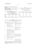 HLA-A2 Tumor Associated Antigen Peptides and Compositions diagram and image