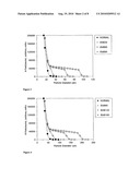 Particle size-structured parenteral dispersions diagram and image