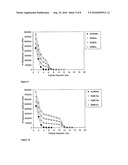 Particle size-structured parenteral dispersions diagram and image