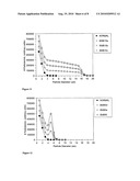 Particle size-structured parenteral dispersions diagram and image