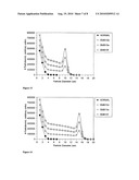 Particle size-structured parenteral dispersions diagram and image