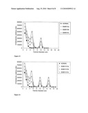 Particle size-structured parenteral dispersions diagram and image