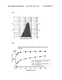 PHARMACEUTICAL COMPOSITION CONTAINING MICRONIZED PARTICLES OF NAPHTHOQUINONE-BASED COMPOUND diagram and image