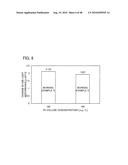 PHARMACOLOGIC-FUNCTIONING WATER AND USAGE OF THE SAME diagram and image