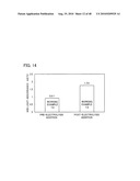 PHARMACOLOGIC-FUNCTIONING WATER AND USAGE OF THE SAME diagram and image