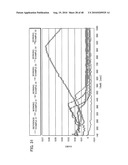 PHARMACOLOGIC-FUNCTIONING WATER AND USAGE OF THE SAME diagram and image