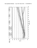 PHARMACOLOGIC-FUNCTIONING WATER AND USAGE OF THE SAME diagram and image