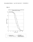 PHARMACOLOGIC-FUNCTIONING WATER AND USAGE OF THE SAME diagram and image