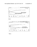 Oxides for Wound Healing and Body Repair diagram and image