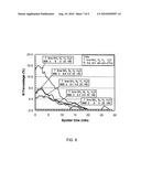 SELECTIVE OXIDATION PROCESS diagram and image