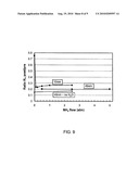 SELECTIVE OXIDATION PROCESS diagram and image