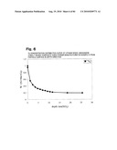 LITHIUM TRANSITION METAL-BASED COMPOUND POWDER, METHOD FOR MANUFACTURING THE SAME, SPRAY-DRIED SUBSTANCE SERVING AS FIRING PRECURSOR THEREOF, AND LITHIUM SECONDARY BATTERY POSITIVE ELECTRODE AND LITHIUM SECONDARY BATTERY USING THE SAME diagram and image