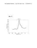 LITHIUM TRANSITION METAL-BASED COMPOUND POWDER, METHOD FOR MANUFACTURING THE SAME, SPRAY-DRIED SUBSTANCE SERVING AS FIRING PRECURSOR THEREOF, AND LITHIUM SECONDARY BATTERY POSITIVE ELECTRODE AND LITHIUM SECONDARY BATTERY USING THE SAME diagram and image