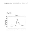 LITHIUM TRANSITION METAL-BASED COMPOUND POWDER, METHOD FOR MANUFACTURING THE SAME, SPRAY-DRIED SUBSTANCE SERVING AS FIRING PRECURSOR THEREOF, AND LITHIUM SECONDARY BATTERY POSITIVE ELECTRODE AND LITHIUM SECONDARY BATTERY USING THE SAME diagram and image