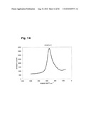 LITHIUM TRANSITION METAL-BASED COMPOUND POWDER, METHOD FOR MANUFACTURING THE SAME, SPRAY-DRIED SUBSTANCE SERVING AS FIRING PRECURSOR THEREOF, AND LITHIUM SECONDARY BATTERY POSITIVE ELECTRODE AND LITHIUM SECONDARY BATTERY USING THE SAME diagram and image