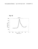 LITHIUM TRANSITION METAL-BASED COMPOUND POWDER, METHOD FOR MANUFACTURING THE SAME, SPRAY-DRIED SUBSTANCE SERVING AS FIRING PRECURSOR THEREOF, AND LITHIUM SECONDARY BATTERY POSITIVE ELECTRODE AND LITHIUM SECONDARY BATTERY USING THE SAME diagram and image