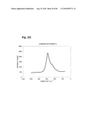 LITHIUM TRANSITION METAL-BASED COMPOUND POWDER, METHOD FOR MANUFACTURING THE SAME, SPRAY-DRIED SUBSTANCE SERVING AS FIRING PRECURSOR THEREOF, AND LITHIUM SECONDARY BATTERY POSITIVE ELECTRODE AND LITHIUM SECONDARY BATTERY USING THE SAME diagram and image