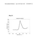 LITHIUM TRANSITION METAL-BASED COMPOUND POWDER, METHOD FOR MANUFACTURING THE SAME, SPRAY-DRIED SUBSTANCE SERVING AS FIRING PRECURSOR THEREOF, AND LITHIUM SECONDARY BATTERY POSITIVE ELECTRODE AND LITHIUM SECONDARY BATTERY USING THE SAME diagram and image