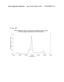 LITHIUM TRANSITION METAL-BASED COMPOUND POWDER, METHOD FOR MANUFACTURING THE SAME, SPRAY-DRIED SUBSTANCE SERVING AS FIRING PRECURSOR THEREOF, AND LITHIUM SECONDARY BATTERY POSITIVE ELECTRODE AND LITHIUM SECONDARY BATTERY USING THE SAME diagram and image