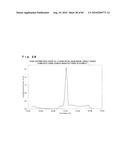 LITHIUM TRANSITION METAL-BASED COMPOUND POWDER, METHOD FOR MANUFACTURING THE SAME, SPRAY-DRIED SUBSTANCE SERVING AS FIRING PRECURSOR THEREOF, AND LITHIUM SECONDARY BATTERY POSITIVE ELECTRODE AND LITHIUM SECONDARY BATTERY USING THE SAME diagram and image