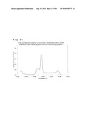 LITHIUM TRANSITION METAL-BASED COMPOUND POWDER, METHOD FOR MANUFACTURING THE SAME, SPRAY-DRIED SUBSTANCE SERVING AS FIRING PRECURSOR THEREOF, AND LITHIUM SECONDARY BATTERY POSITIVE ELECTRODE AND LITHIUM SECONDARY BATTERY USING THE SAME diagram and image