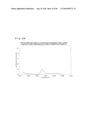 LITHIUM TRANSITION METAL-BASED COMPOUND POWDER, METHOD FOR MANUFACTURING THE SAME, SPRAY-DRIED SUBSTANCE SERVING AS FIRING PRECURSOR THEREOF, AND LITHIUM SECONDARY BATTERY POSITIVE ELECTRODE AND LITHIUM SECONDARY BATTERY USING THE SAME diagram and image