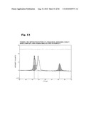 LITHIUM TRANSITION METAL-BASED COMPOUND POWDER, METHOD FOR MANUFACTURING THE SAME, SPRAY-DRIED SUBSTANCE SERVING AS FIRING PRECURSOR THEREOF, AND LITHIUM SECONDARY BATTERY POSITIVE ELECTRODE AND LITHIUM SECONDARY BATTERY USING THE SAME diagram and image