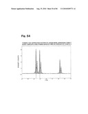 LITHIUM TRANSITION METAL-BASED COMPOUND POWDER, METHOD FOR MANUFACTURING THE SAME, SPRAY-DRIED SUBSTANCE SERVING AS FIRING PRECURSOR THEREOF, AND LITHIUM SECONDARY BATTERY POSITIVE ELECTRODE AND LITHIUM SECONDARY BATTERY USING THE SAME diagram and image