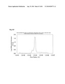 LITHIUM TRANSITION METAL-BASED COMPOUND POWDER, METHOD FOR MANUFACTURING THE SAME, SPRAY-DRIED SUBSTANCE SERVING AS FIRING PRECURSOR THEREOF, AND LITHIUM SECONDARY BATTERY POSITIVE ELECTRODE AND LITHIUM SECONDARY BATTERY USING THE SAME diagram and image