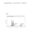 LITHIUM TRANSITION METAL-BASED COMPOUND POWDER, METHOD FOR MANUFACTURING THE SAME, SPRAY-DRIED SUBSTANCE SERVING AS FIRING PRECURSOR THEREOF, AND LITHIUM SECONDARY BATTERY POSITIVE ELECTRODE AND LITHIUM SECONDARY BATTERY USING THE SAME diagram and image