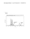 LITHIUM TRANSITION METAL-BASED COMPOUND POWDER, METHOD FOR MANUFACTURING THE SAME, SPRAY-DRIED SUBSTANCE SERVING AS FIRING PRECURSOR THEREOF, AND LITHIUM SECONDARY BATTERY POSITIVE ELECTRODE AND LITHIUM SECONDARY BATTERY USING THE SAME diagram and image