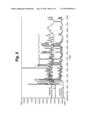 SYSTEM AND METHOD FOR NUCLEOTIDE SEQUENCE PROFILING FOR SAMPLE IDENTIFICATION diagram and image