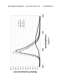 ASSAYS BASED ON DETECTION OF PHOTOBLEACHING REACTION PRODUCTS FROM DYE CATALYTIC COMPLEX diagram and image