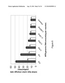 ASSAYS BASED ON DETECTION OF PHOTOBLEACHING REACTION PRODUCTS FROM DYE CATALYTIC COMPLEX diagram and image