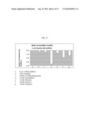 METHOD FOR THE TREATMENT OF A SAMPLE CONTAINING BIOMOLECULES diagram and image