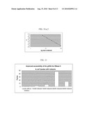 METHOD FOR THE TREATMENT OF A SAMPLE CONTAINING BIOMOLECULES diagram and image