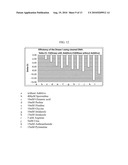 METHOD FOR THE TREATMENT OF A SAMPLE CONTAINING BIOMOLECULES diagram and image