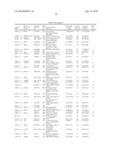 METHODS, SYSTEMS, AND KITS FOR EVALUATING MULTIPLE SCLEROSIS diagram and image