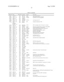 METHODS, SYSTEMS, AND KITS FOR EVALUATING MULTIPLE SCLEROSIS diagram and image