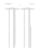 METHODS, SYSTEMS, AND KITS FOR EVALUATING MULTIPLE SCLEROSIS diagram and image