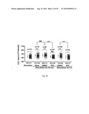 Nuclear localization of Src-family tyrosine kinases is required for growth factor-induced euchromatinization diagram and image