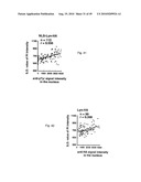 Nuclear localization of Src-family tyrosine kinases is required for growth factor-induced euchromatinization diagram and image