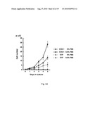 Nuclear localization of Src-family tyrosine kinases is required for growth factor-induced euchromatinization diagram and image