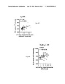 Nuclear localization of Src-family tyrosine kinases is required for growth factor-induced euchromatinization diagram and image