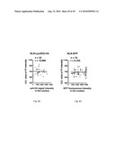 Nuclear localization of Src-family tyrosine kinases is required for growth factor-induced euchromatinization diagram and image