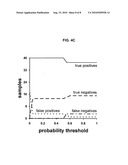 Grading, Staging and prognosing Cancer using Osteopontin-C diagram and image