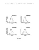 METHODS AND SYSTEMS FOR DETECTION OF STOICHIOMETRY BY FORSTER RESONANCE ENERGY TRANSFER diagram and image