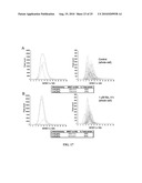 METHODS AND SYSTEMS FOR DETECTION OF STOICHIOMETRY BY FORSTER RESONANCE ENERGY TRANSFER diagram and image